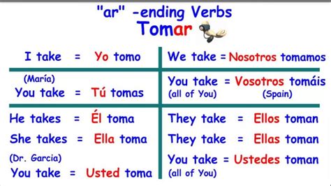 Spanish ar verbs chart - deliverybasta