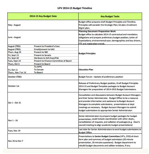 Timeline And Budget Template