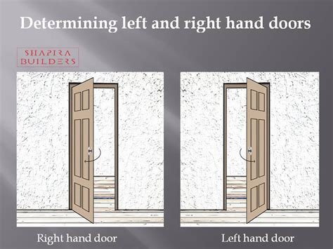 Right and left hand doors (With images) | Left and right handed, Left ...