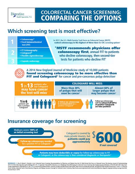 Know The Facts About Colorectal Cancer Screening & Testing Options | Digestive Health Specialists