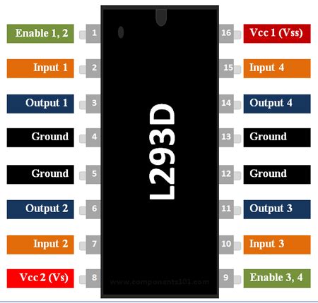 L293D Motor Driver IC Pinout, Equivalent ICs, Features and Datasheet