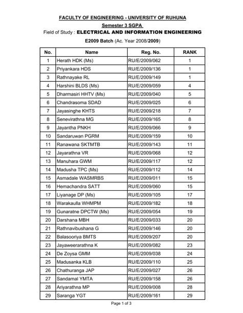 Electrical - 2009 batch - Faculty of Engineering, University of Ruhuna