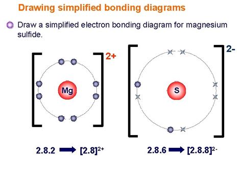 Ionic Bonding Elements are the simplest substances There