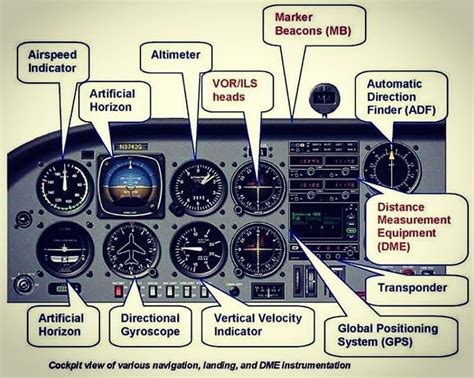 Cockpit View | Aircraft instruments, Aircraft, Pilots aviation