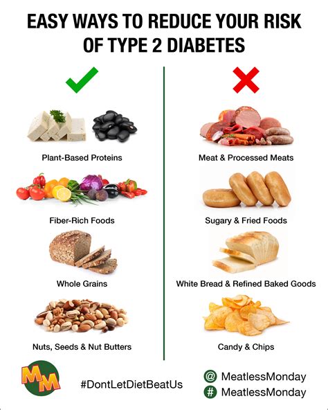 Diabetes Prevention - Meatless Monday