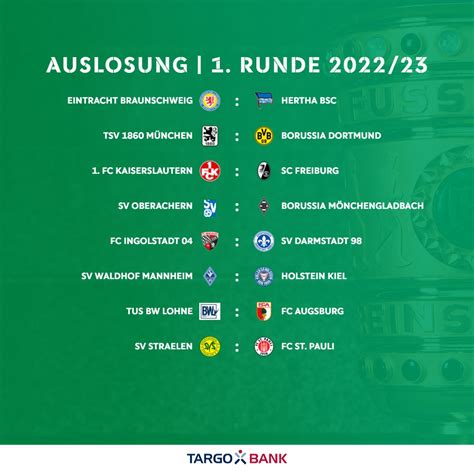 Rolando Quinn: Dfb Pokal Auslosung