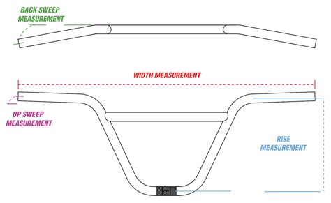 Beyond Benefits: BMX Handlebars Can Make or Break Your Ride | 3 Benefits Of