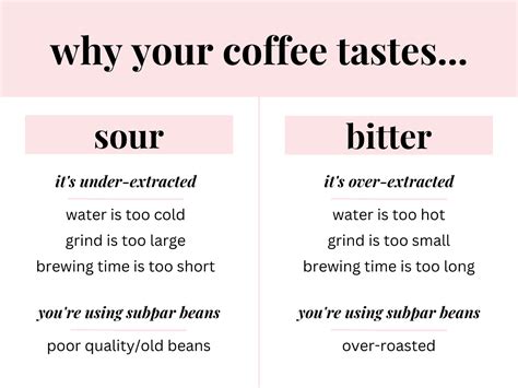 How to Brew Better Coffee at Home (If It's Tasting Sour or Bitter ...