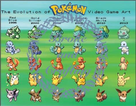 Evolution of Pokemon Video Game Art Poster