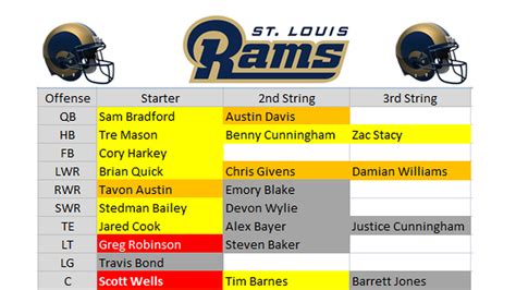 Rams Depth Chart: PFF Grades Out St. Louis As Overwhelmingly Average ...