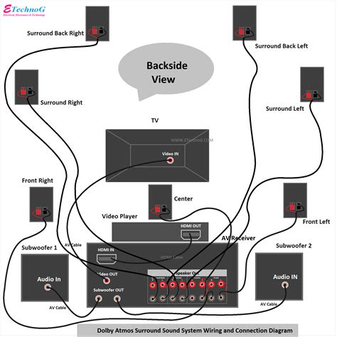 Music System Circuit Diagram - Circuit Diagram