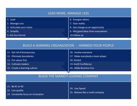 Jack Welch Leadership Quick Reference | PPT