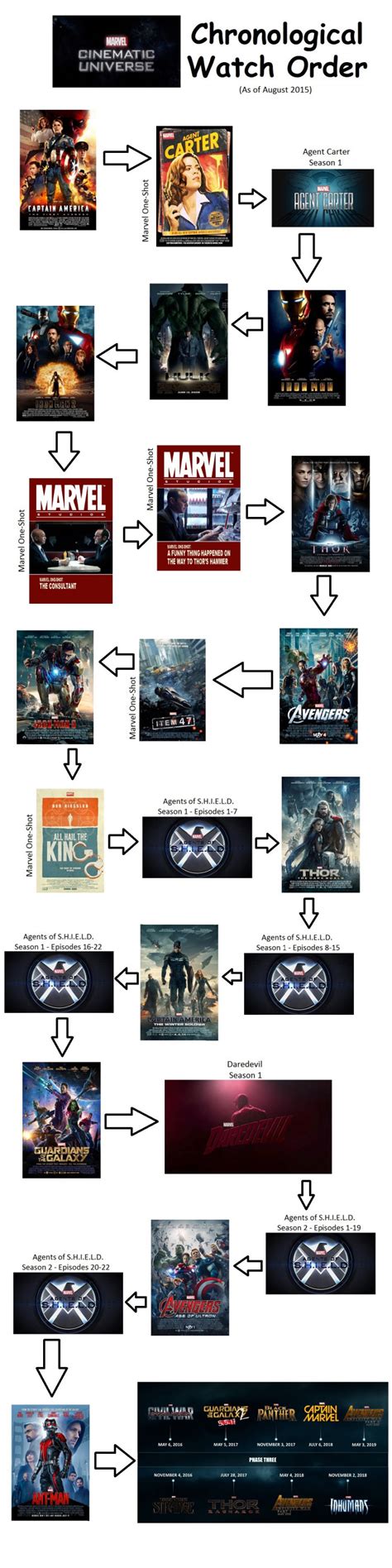 Graphic Shows How To Watch Every Marvel Cinematic Universe Film and TV ...