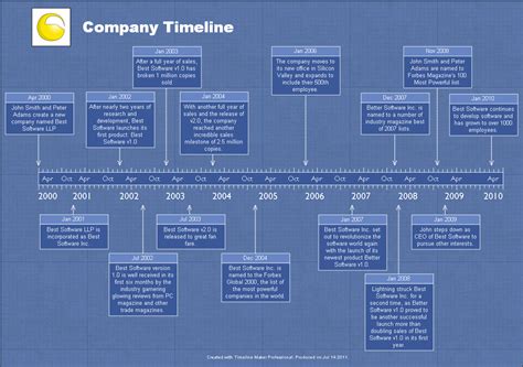 Sample Timelines - Timeline Maker Pro | The Ultimate Timeline Software Timeline Maker Pro | The ...