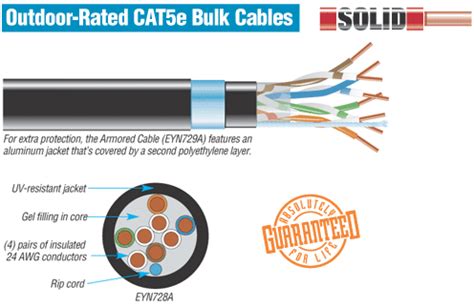 Cat 6 Cable Installation Standards