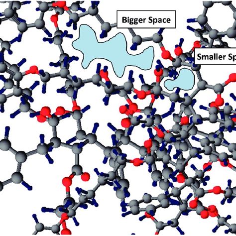 Examples of acrylic polymers. PMA, poly(methacrylate); PMMA,... | Download Scientific Diagram