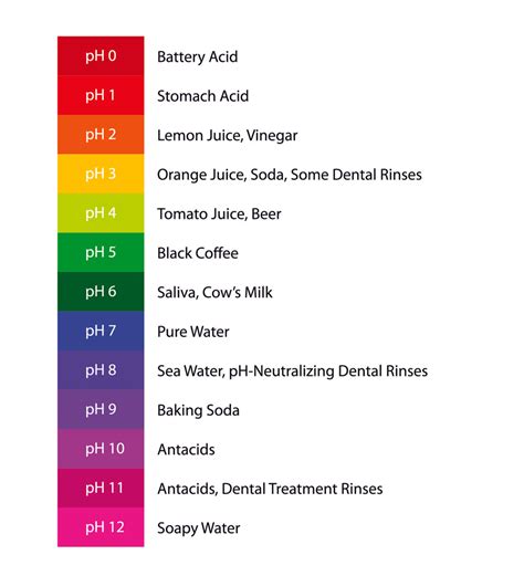 Stomach Acid Color