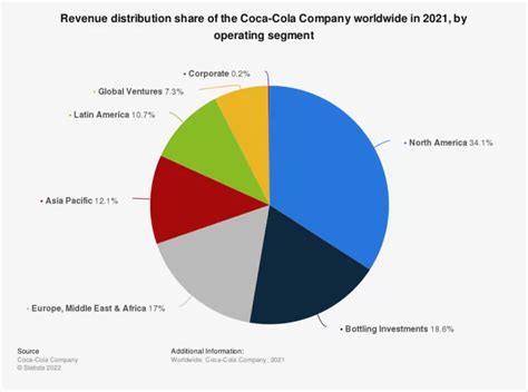 Coca-Cola Target Market Segmentation & Marketing Strategy | Start.io