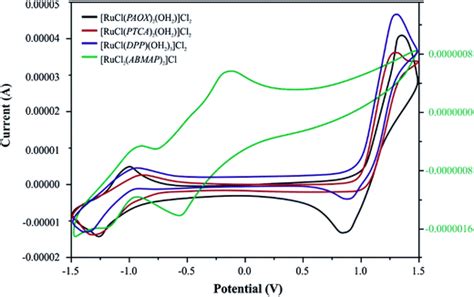 Coordination chemistry of pyrazine derivatives analogues of PZA : design, synthesis ...