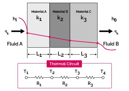 27+ Calculating Heat Transfer Coefficient - SachaKennedy