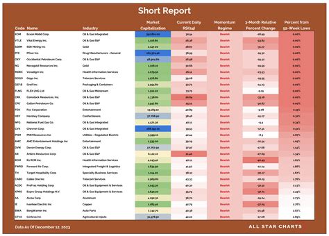 The Short Report (12-13-2023) – All Star Charts – – Quant Insights Network