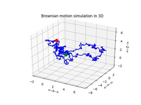 brownian_motion_simulation