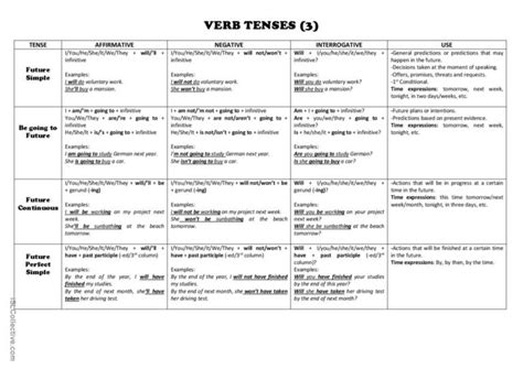 English ESL worksheets, activities for distance learning and physical ...