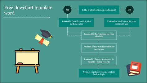 Flow Chart Template Word Free Download - Resume Example Gallery