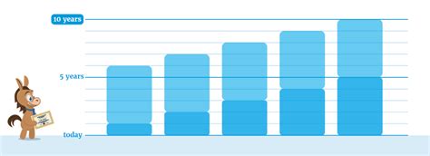 Simple CD Rates Calculator