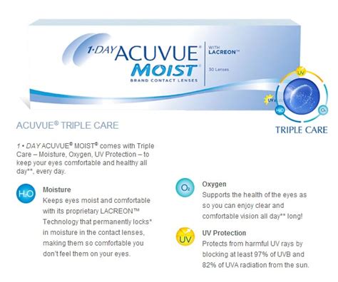 1 DAY ACUVUE MOIST Positive Power Contact Lenses