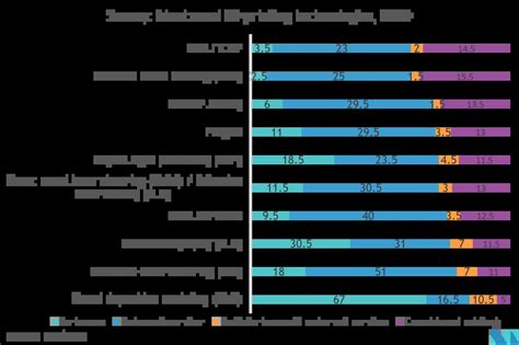 3D Printing Market Size, Growth, Trends (2022 - 27) | Industry Forecast