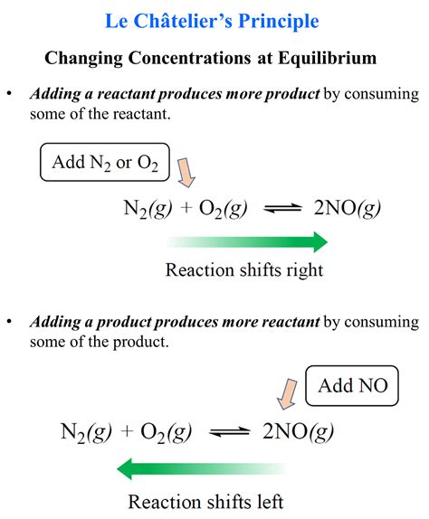 Le Chateliers Principle - Chemistry Steps