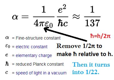 The Fine-structure constant (α) with reduced Planck h = 1/137. But, ħ=h/2π, h/ħ = 6.283185311 ...