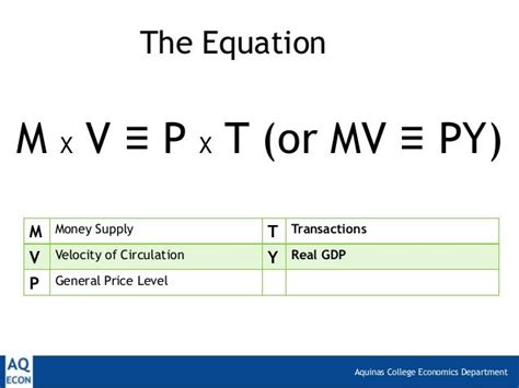 Quantity Theory of Money