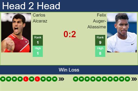 H2H, PREDICTION Carlos Alcaraz vs Felix Auger-Aliassime | Basel odds ...