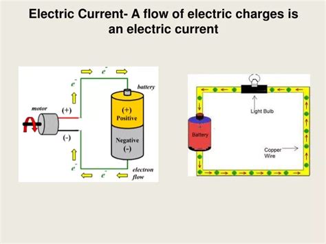 PPT - Electric Current- A flow of electric charges is an electric ...