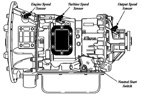 Allison 1000 Transmission Wiring Diagram - 4K Wallpapers Review