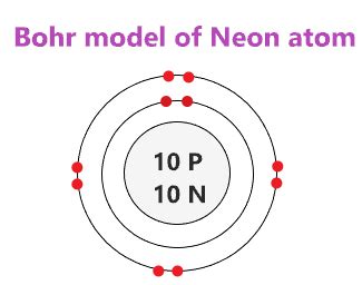 Neon Bohr Model - How to draw Bohr diagram for Neon(Ne) atom