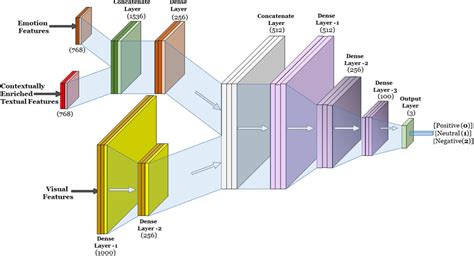 Neural Network Architecture | Download Scientific Diagram