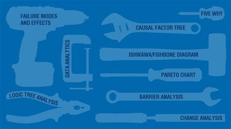 Failure Analysis Tools: Choosing the Right One for the Job