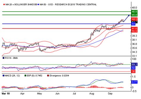 Pfizer: Where's The Stock Headed? (NYSE:PFE) | Seeking Alpha