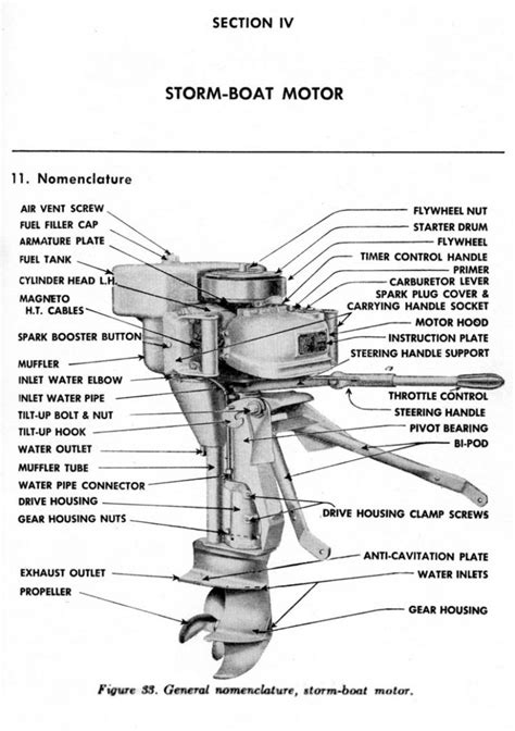 Parts Of A Motor Boat Diagram | Diagram