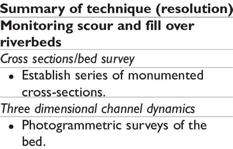 Summary of methods described below for the measurement of siltation in... | Download Scientific ...