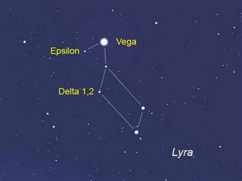 Lyra constellation diagram showing relative sizes | Poder de la ...