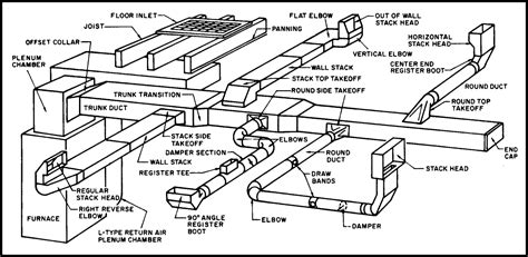 Residential Duct Design Guide