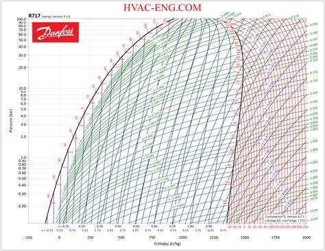 R 410A Enthalpy Chart