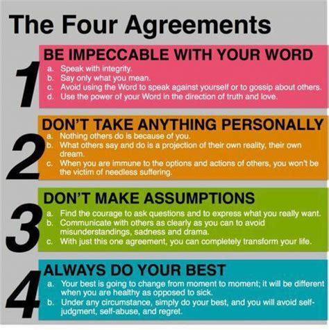 The Four Agreements – Poster | Canvas Wall Art Print - Violetteee