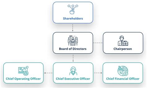 Corporate Governance