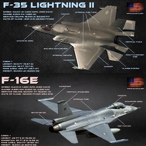 J-10 vs F-16 – Comparison – BVR – Dogfight