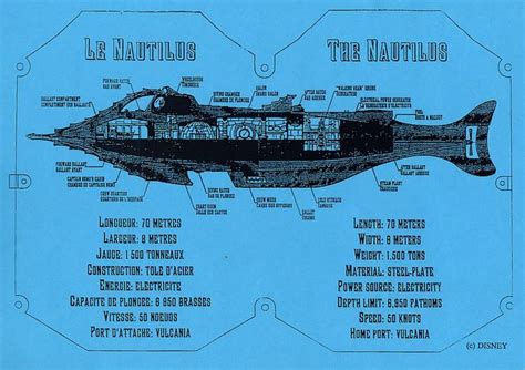 Blueprint of the Nautilus | Nautilus, Nautilus submarine, Leagues under the sea